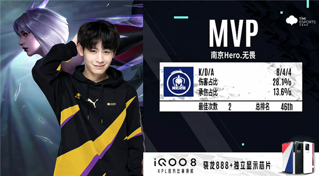 阶段掌握主 阶段掌握主