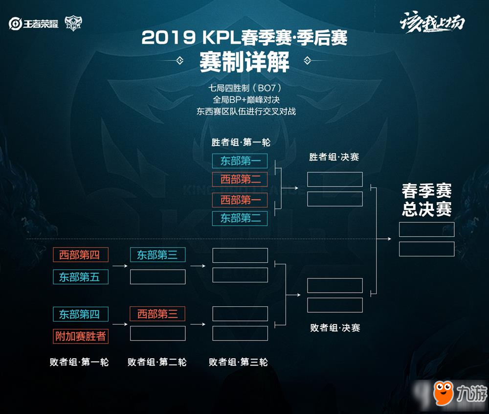 动获得出战 动获得出战