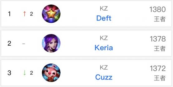 这份榜单引 这份榜单引