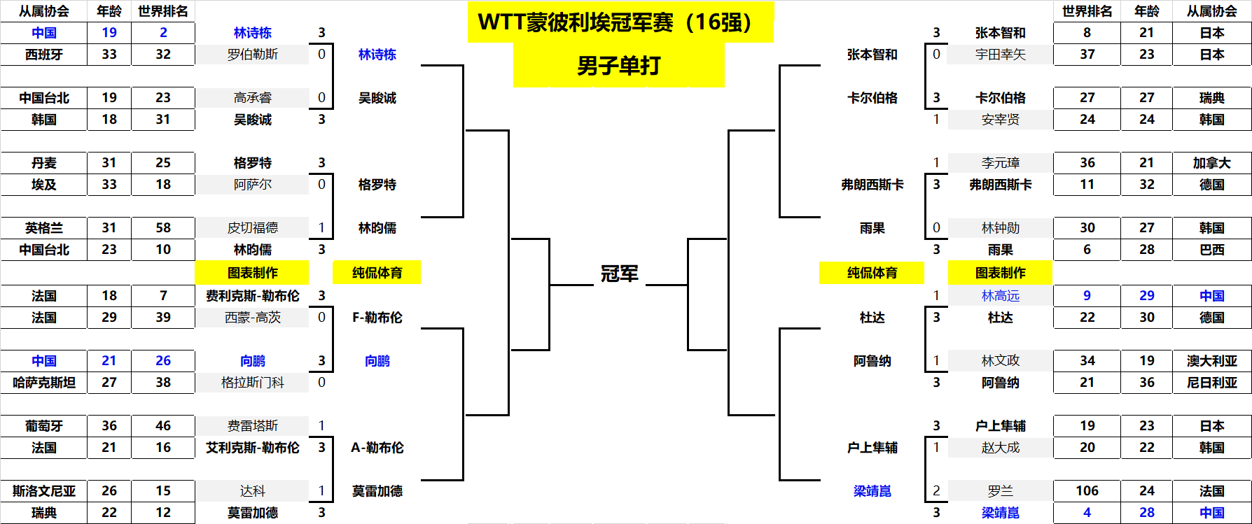 兰特的意外 兰特的意外