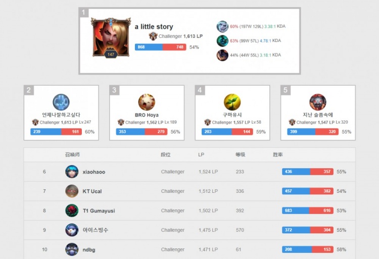 令外界驚訝 令外界驚訝